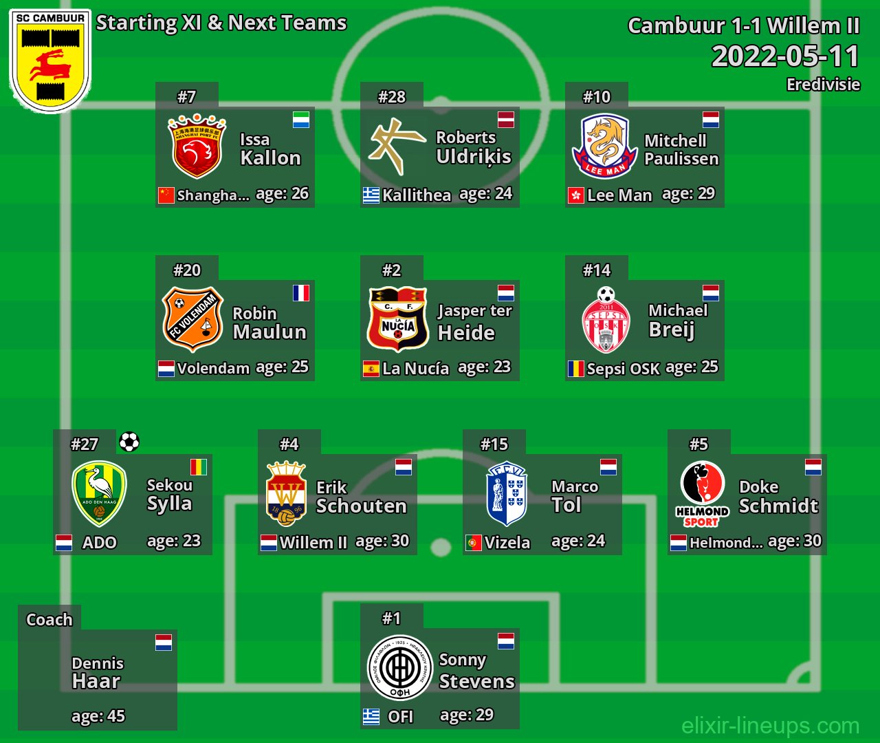 Cambuur Starting XI & Next Teams 2022-05-11