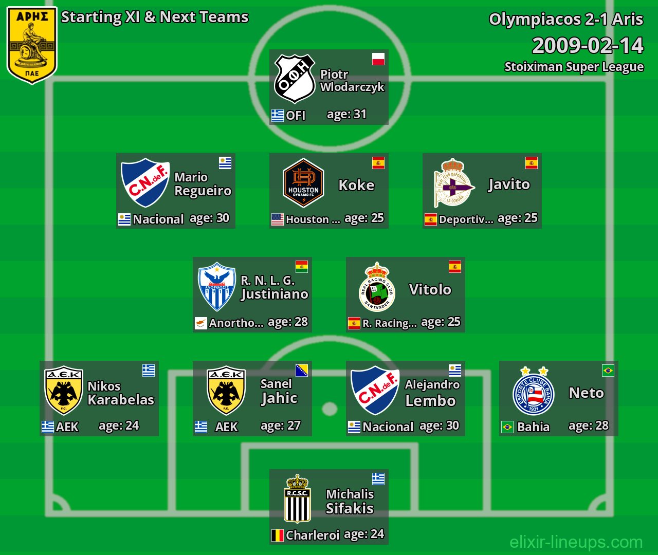 Aris Starting XI & Next Teams 2009-02-14