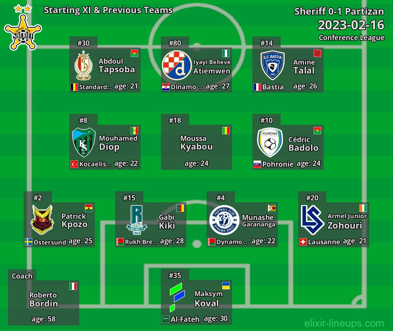 Sheriff Starting XI & Previous Teams 2023-02-16