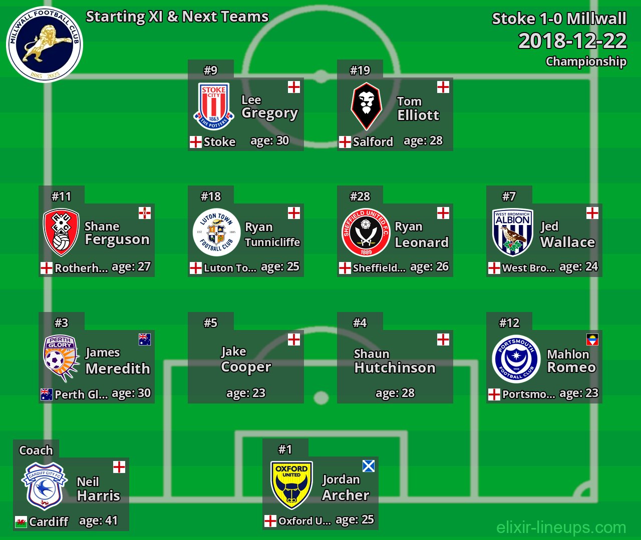 Millwall Starting XI & Next Teams 2018-12-22
