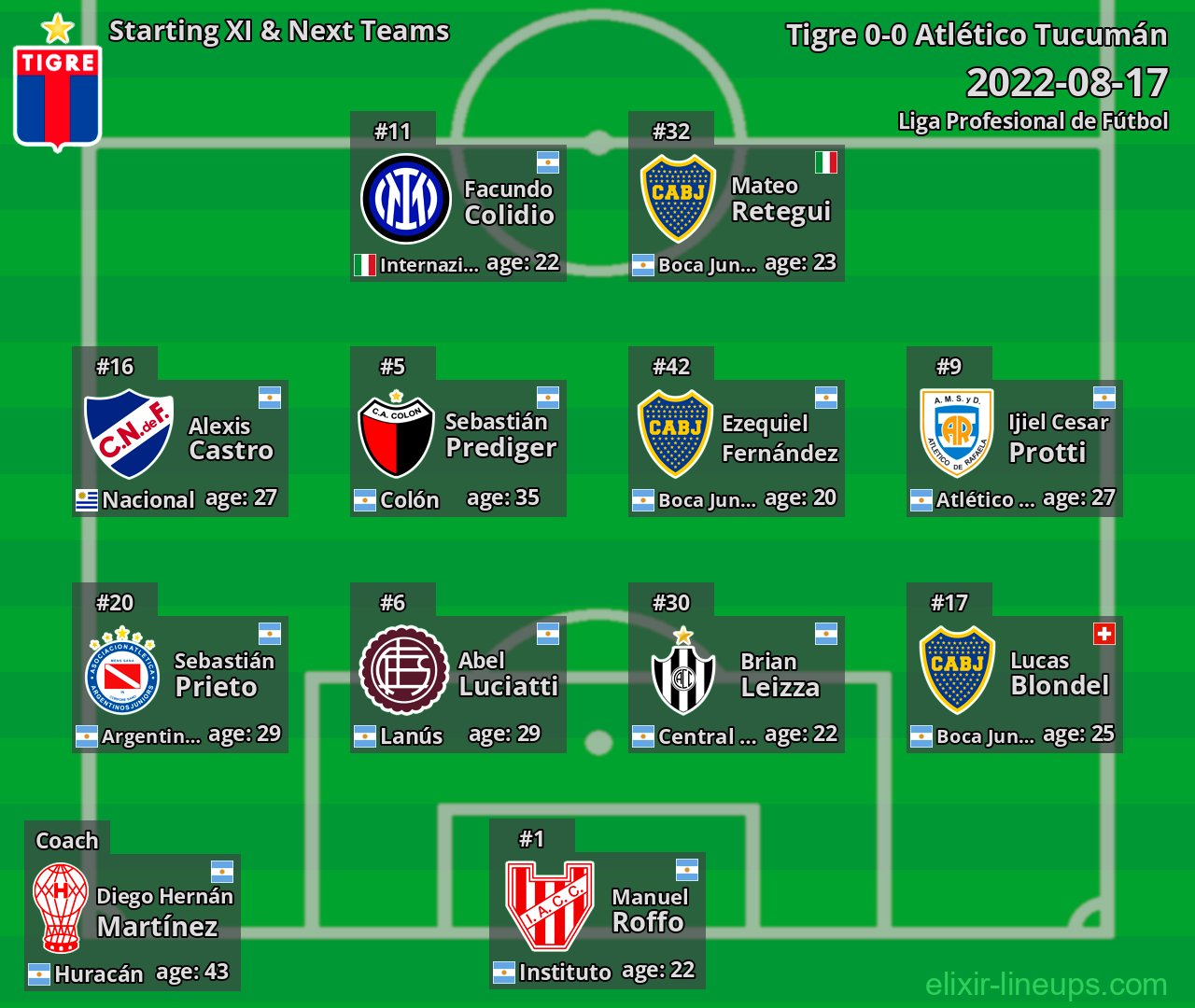 Tigre Starting XI & Next Teams 2022-08-17
