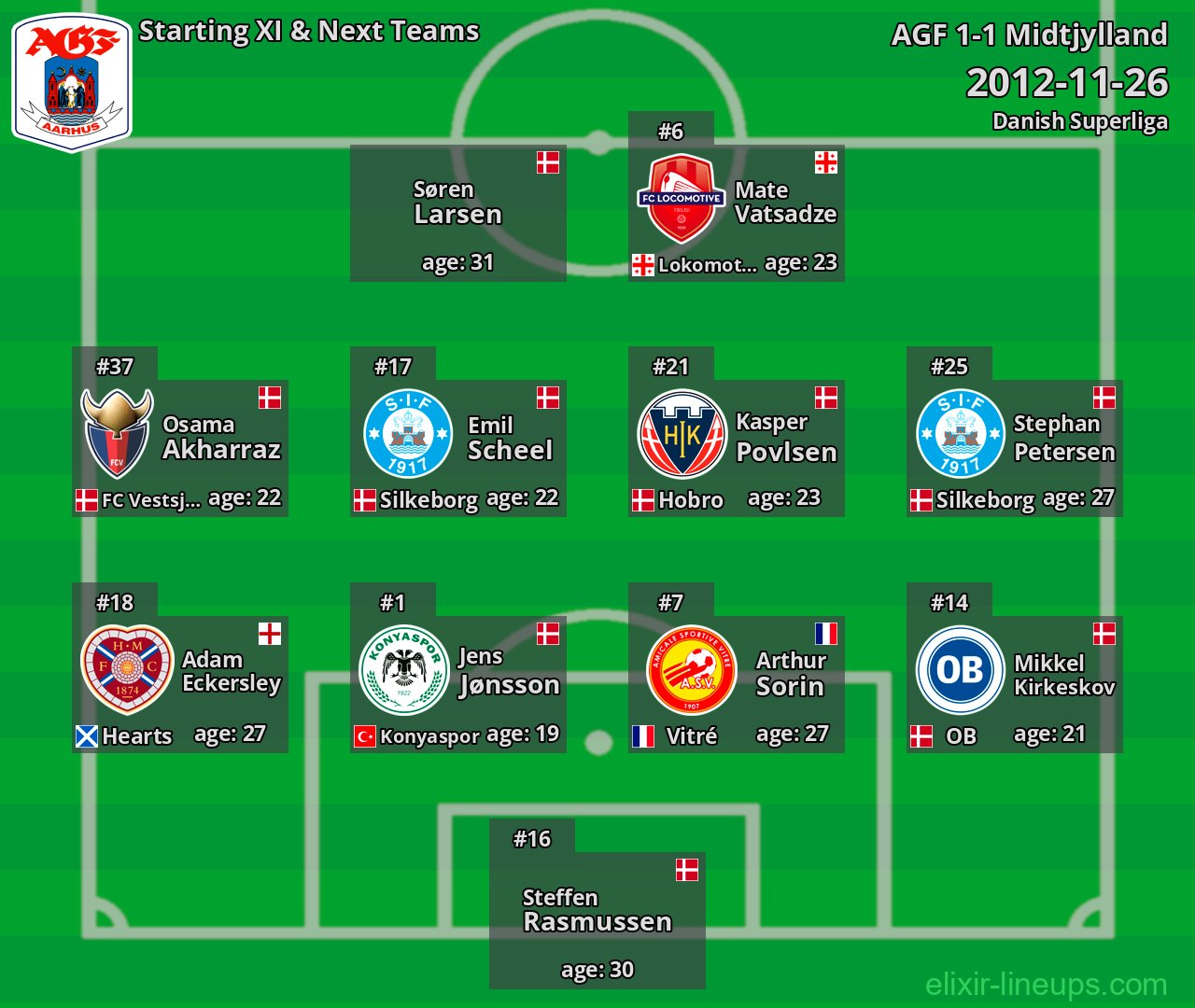 AGF Starting XI & Next Teams 2012-11-26