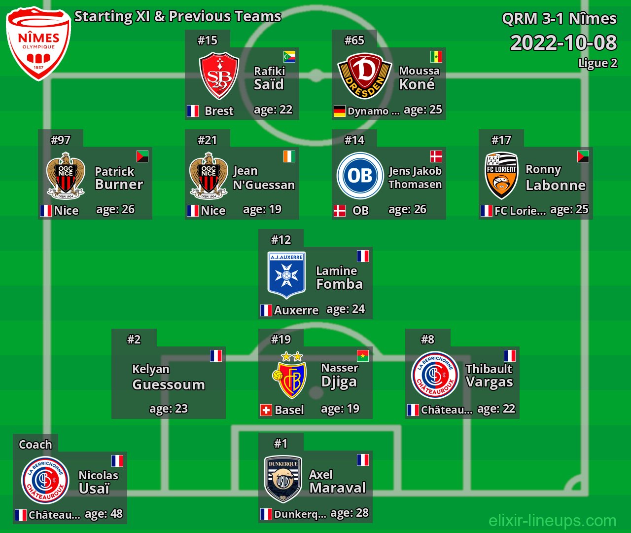 Nîmes Starting XI & Previous Teams 2022-10-08