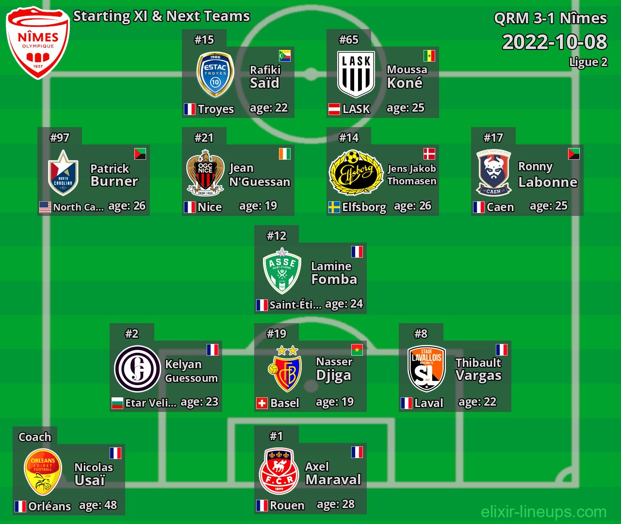 Nîmes Starting XI & Next Teams 2022-10-08