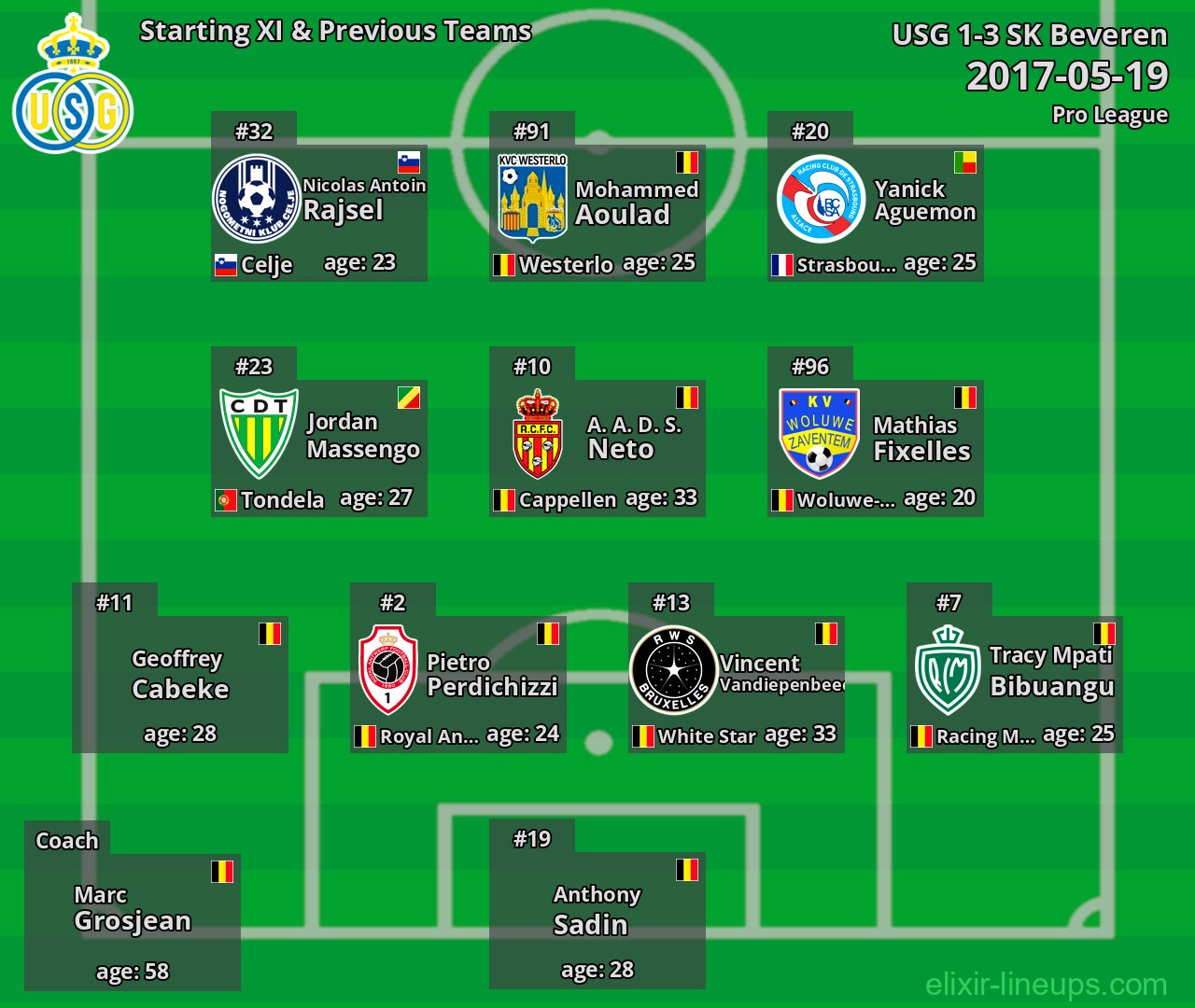 USG Starting XI & Previous Teams 2017-05-19