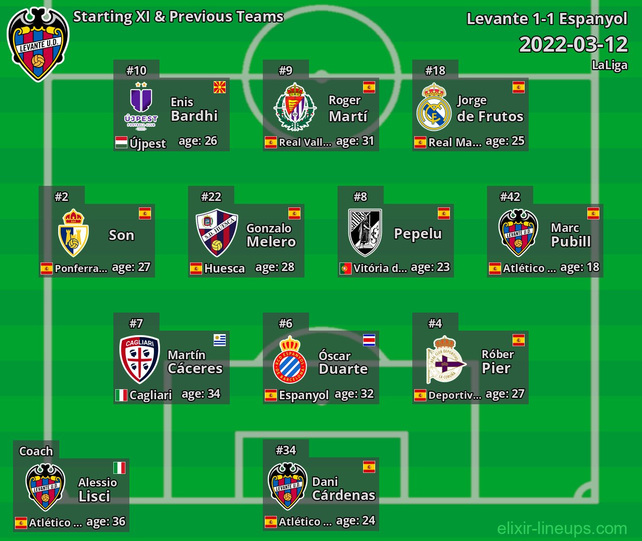 Levante Starting XI & Previous Teams 2022-03-12