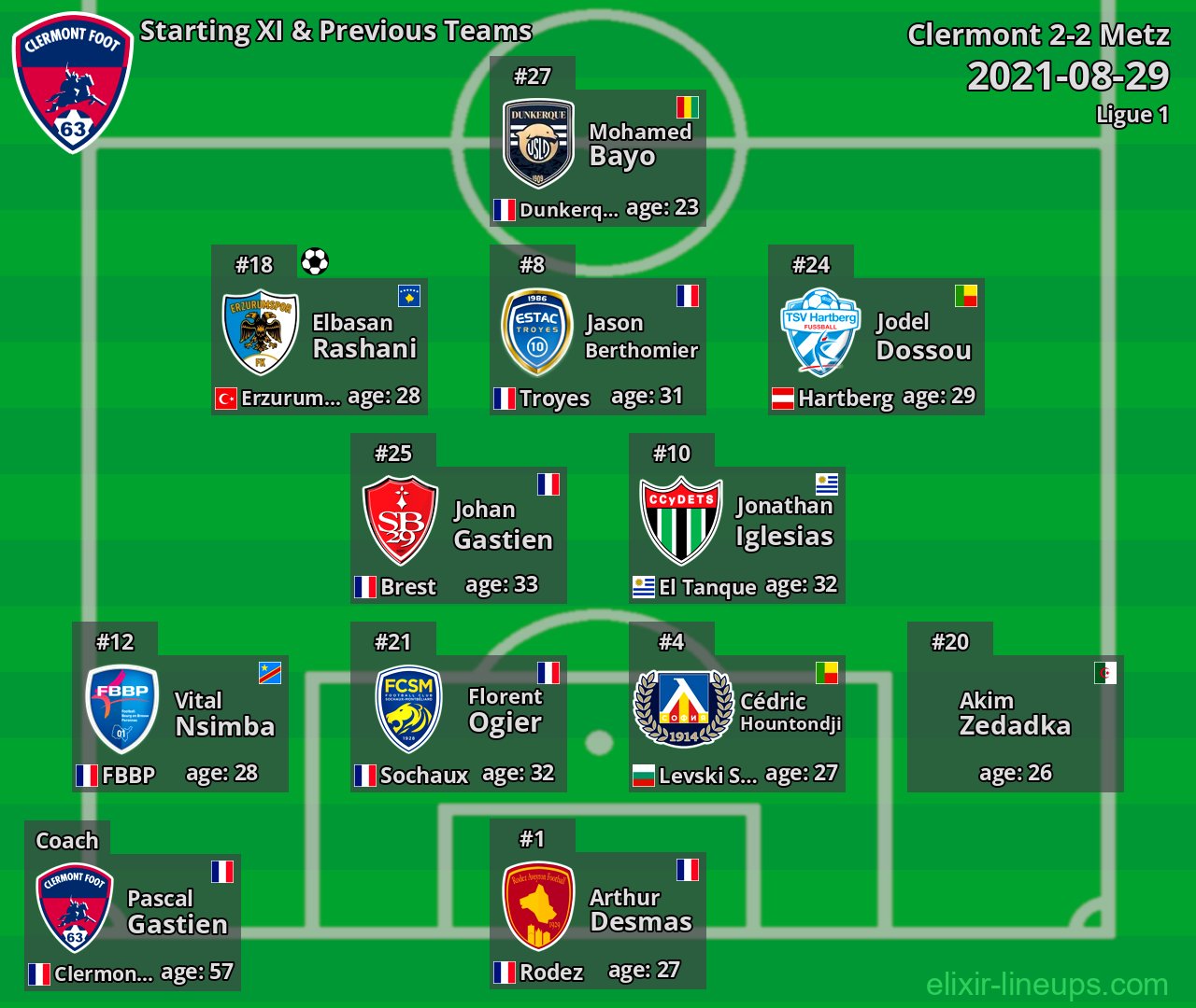 Clermont Starting XI & Previous Teams 2021-08-29
