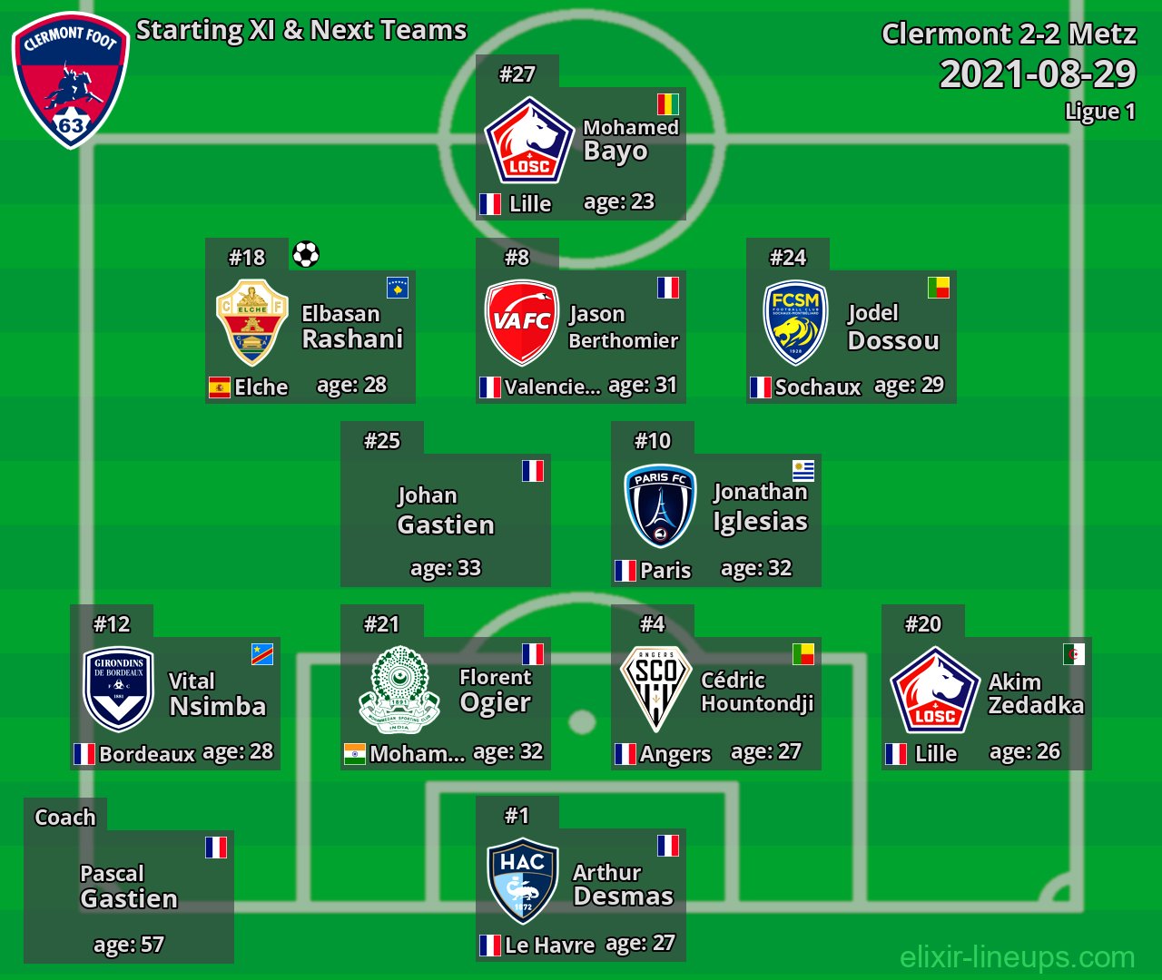 Clermont Starting XI & Next Teams 2021-08-29