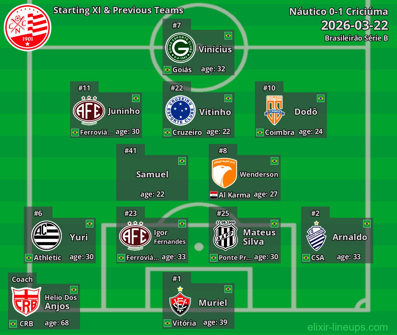 Náutico Starting XI & Previous Teams 2026-03-22