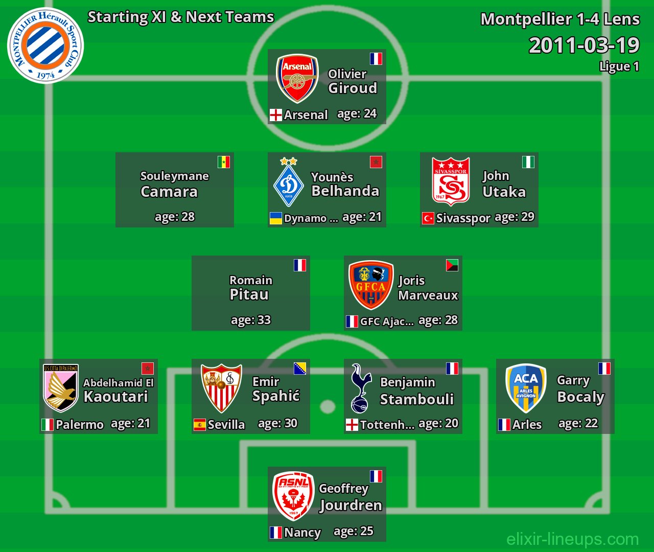 Montpellier Starting XI & Next Teams 2011-03-19