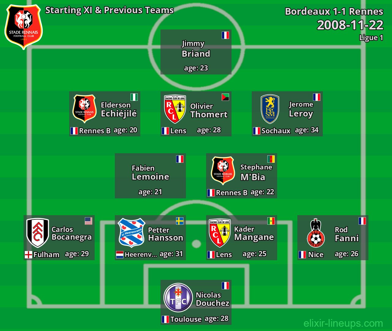 Rennes Starting XI & Previous Teams 2008-11-22