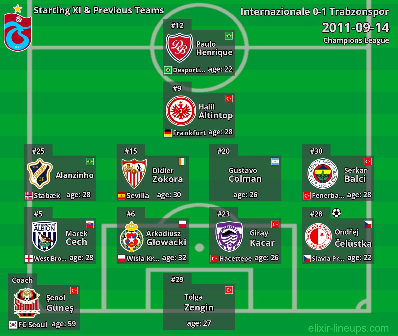 Trabzonspor Starting XI & Previous Teams 2011-09-14