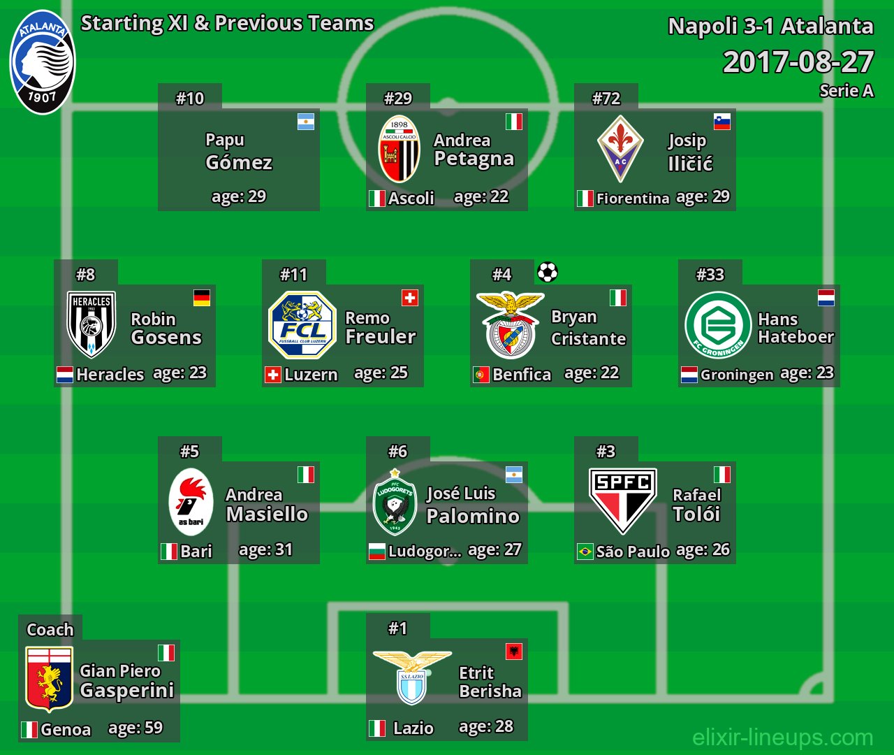 Atalanta Starting XI & Previous Teams 2017-08-27