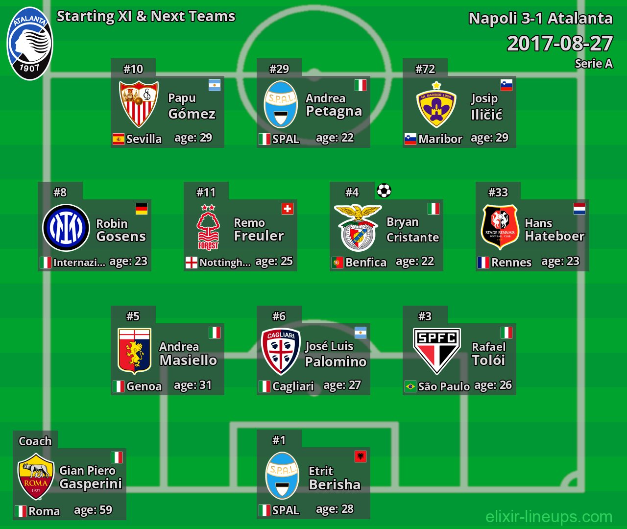 Atalanta Starting XI & Next Teams 2017-08-27