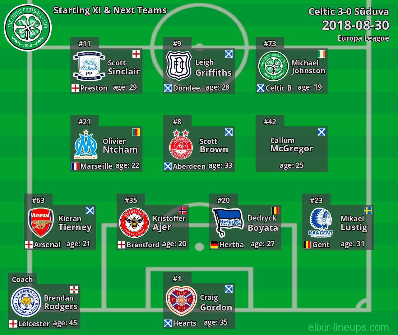 Celtic Starting XI & Next Teams 2018-08-30