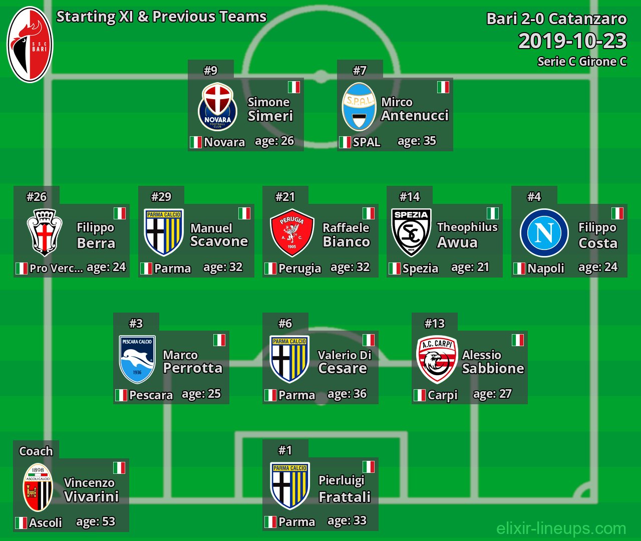 Bari Starting XI & Previous Teams 2019-10-23