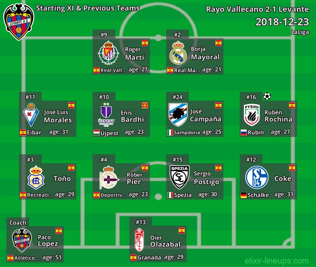 Levante Starting XI & Previous Teams 2018-12-23