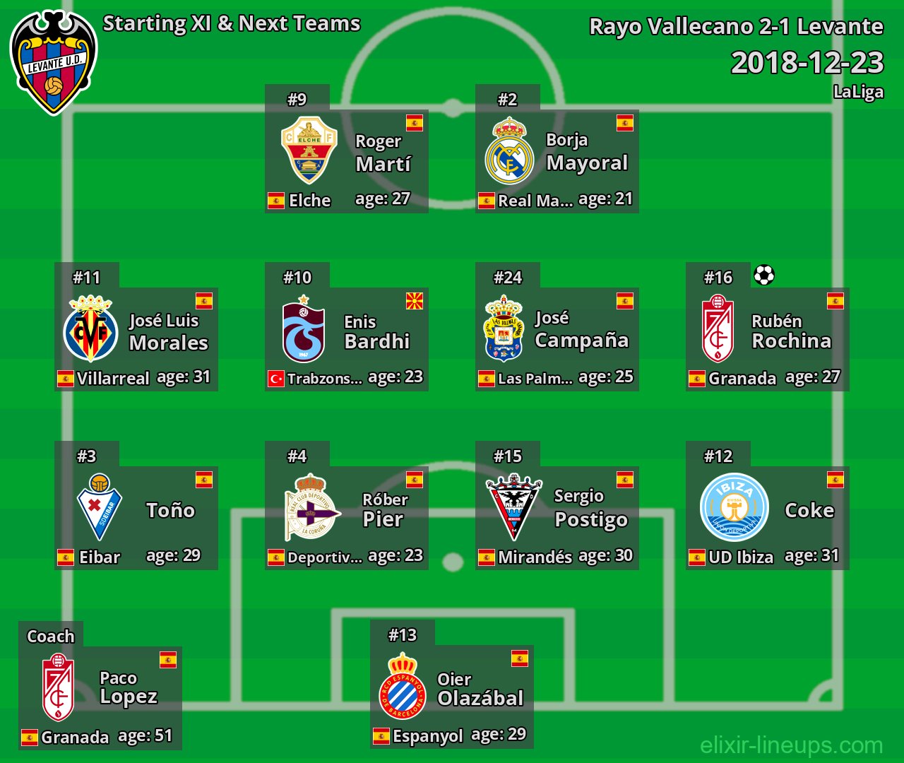Levante Starting XI & Next Teams 2018-12-23