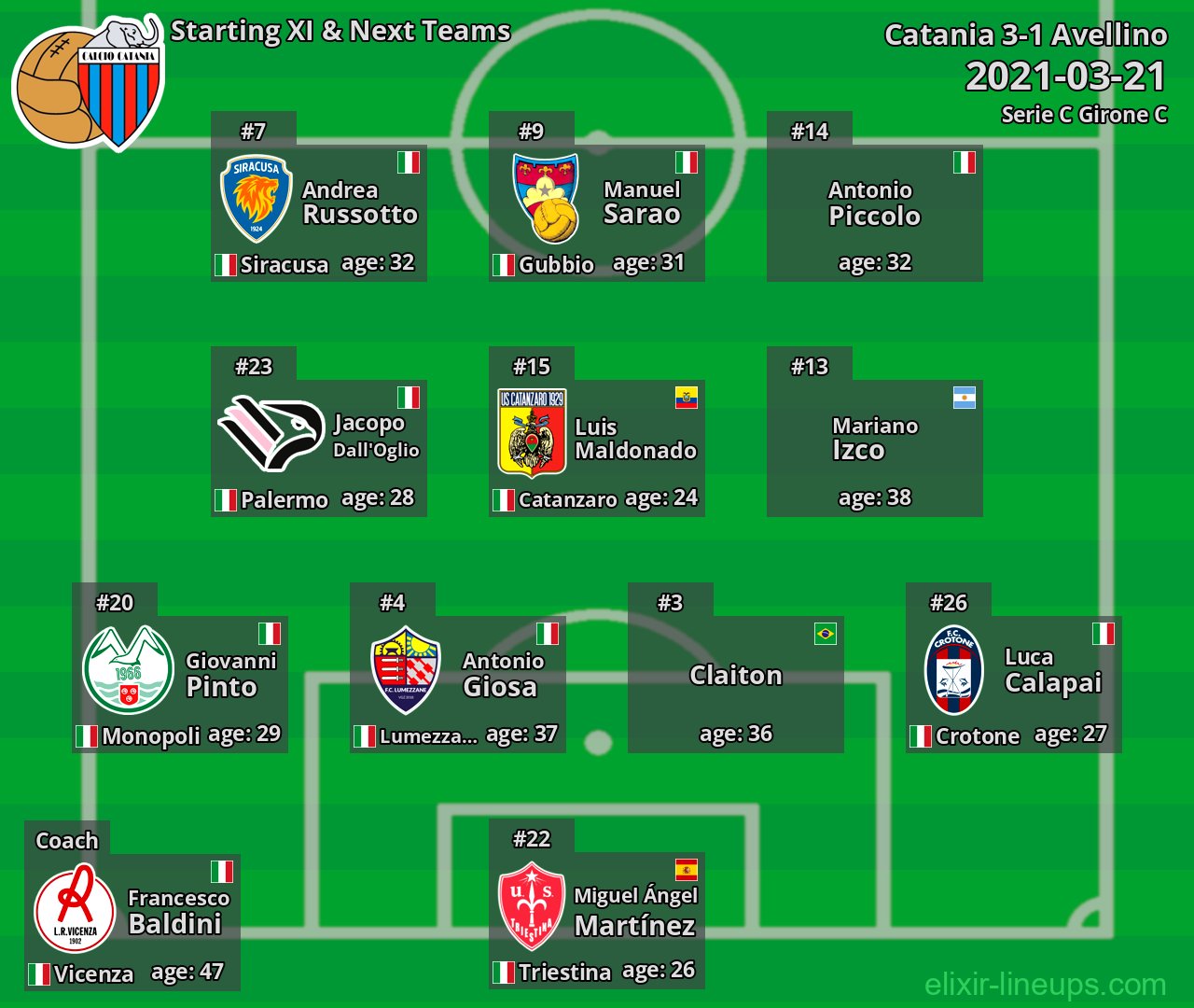 Catania Starting XI & Next Teams 2021-03-21