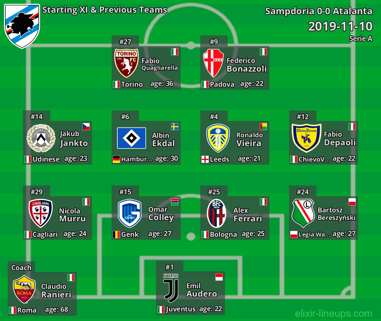 Sampdoria Starting XI & Previous Teams 2019-11-10