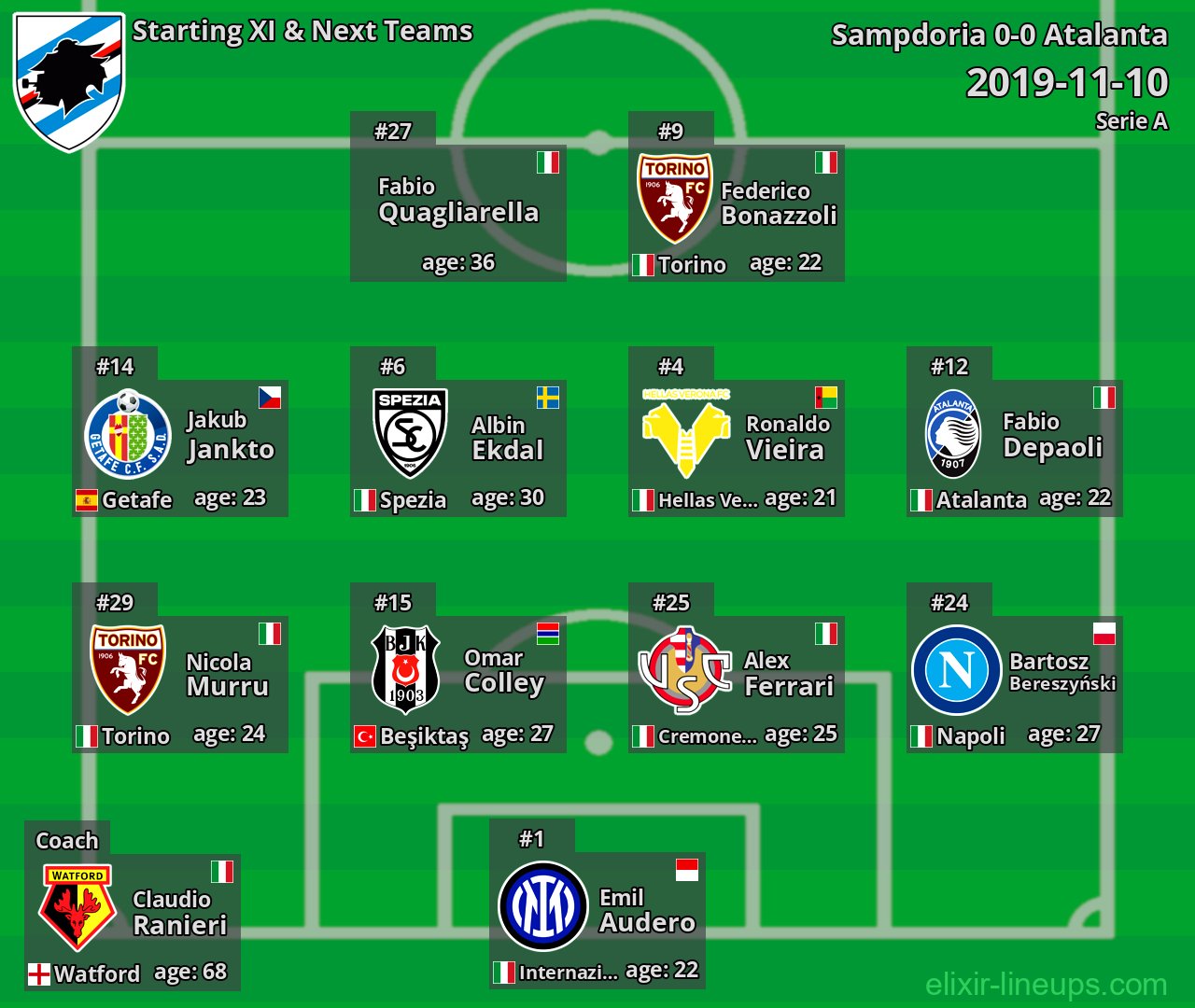 Sampdoria Starting XI & Next Teams 2019-11-10