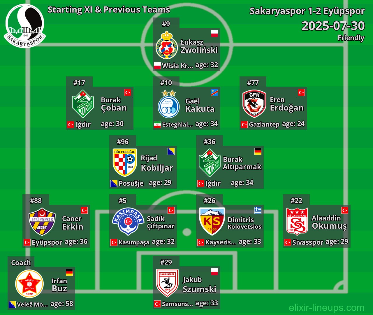 Sakaryaspor Starting XI & Previous Teams 2025-07-30