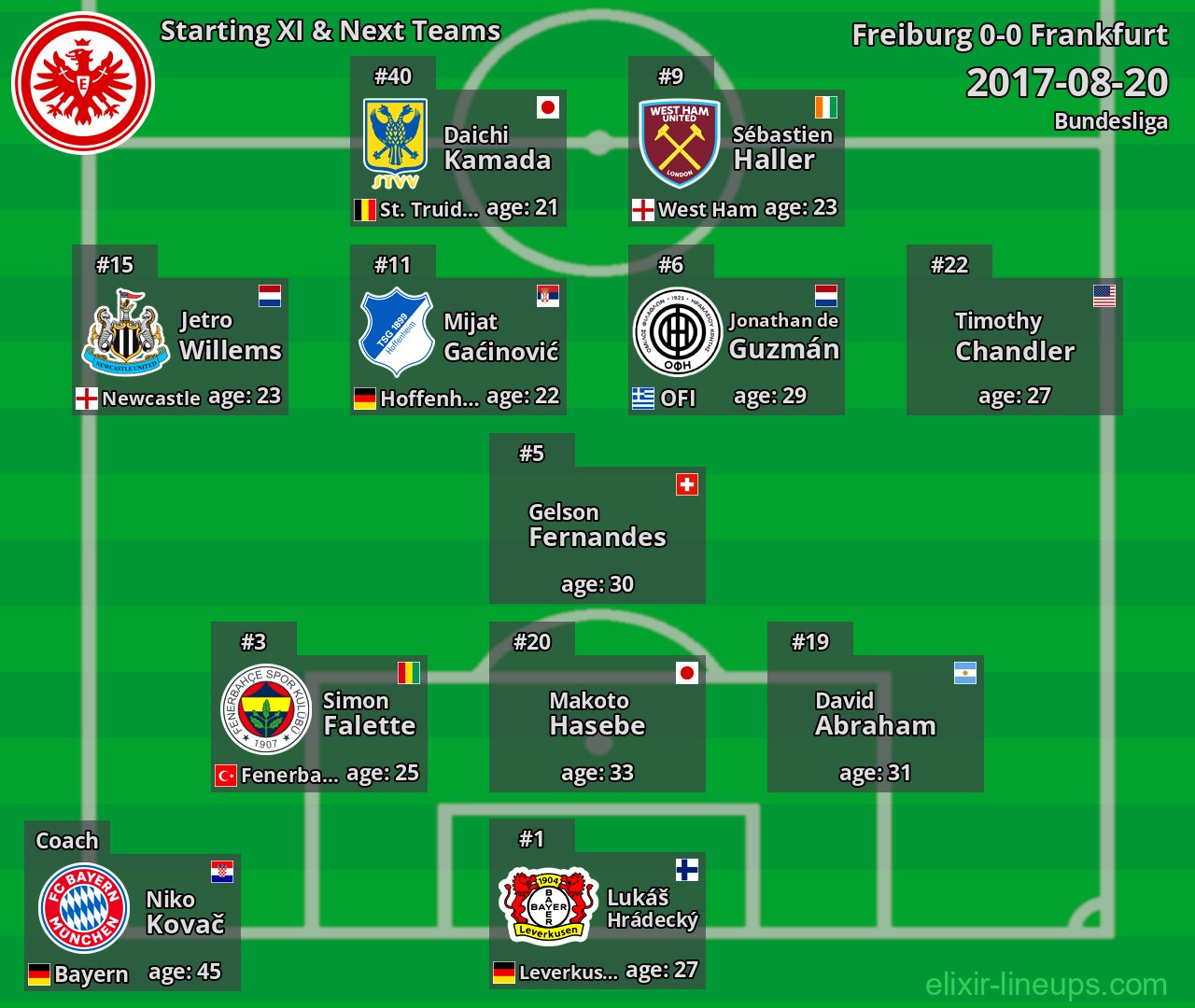 Frankfurt Starting XI & Next Teams 2017-08-20