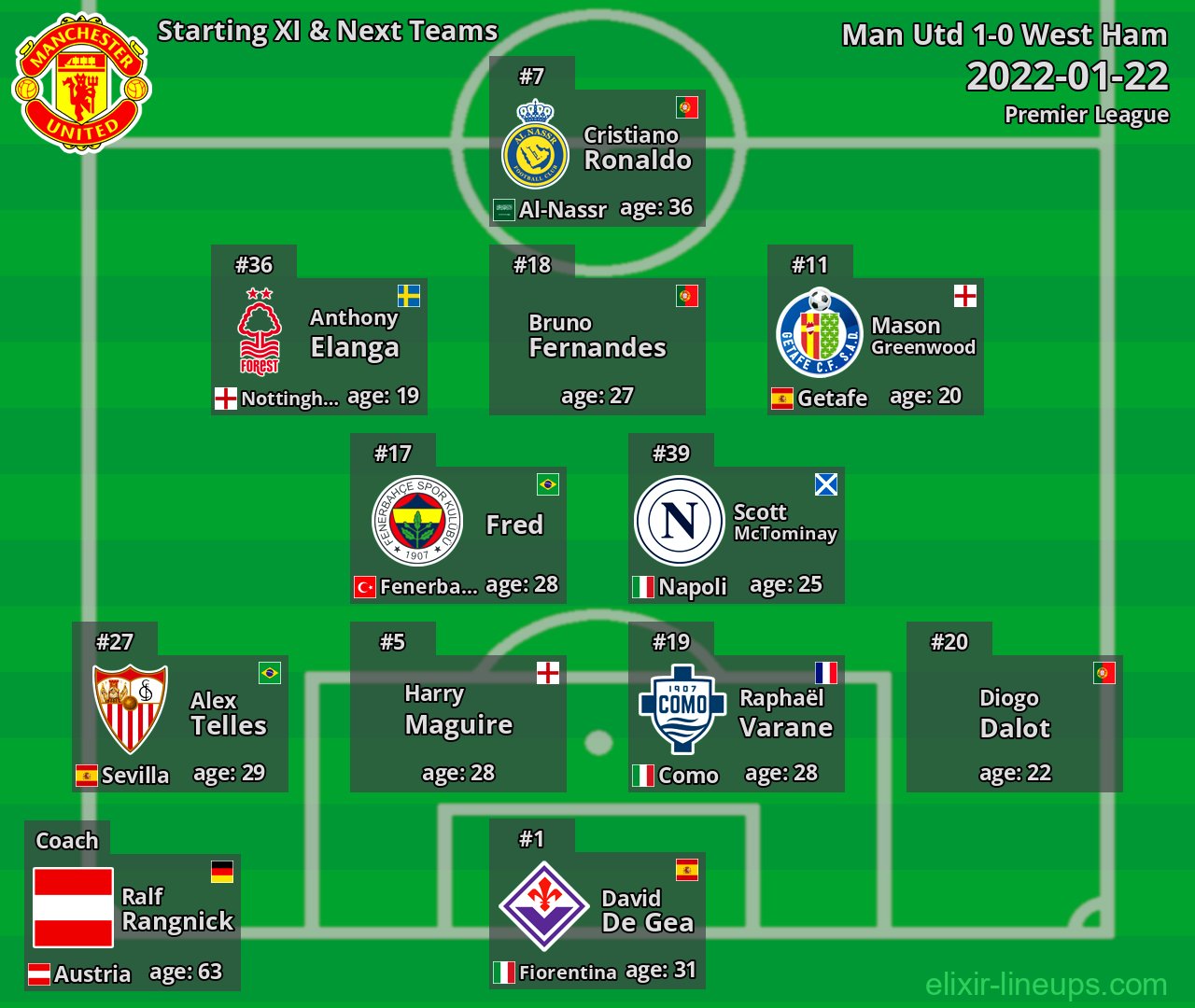 Man Utd Starting XI & Next Teams 2022-01-22