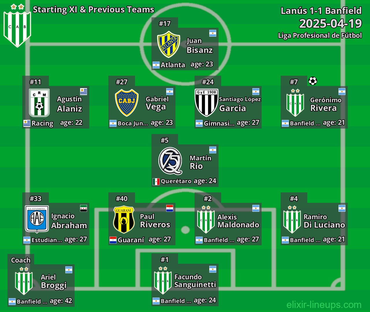 Banfield Starting XI & Previous Teams 2025-04-19