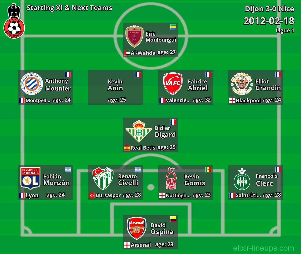 Nice Starting XI & Next Teams 2012-02-18