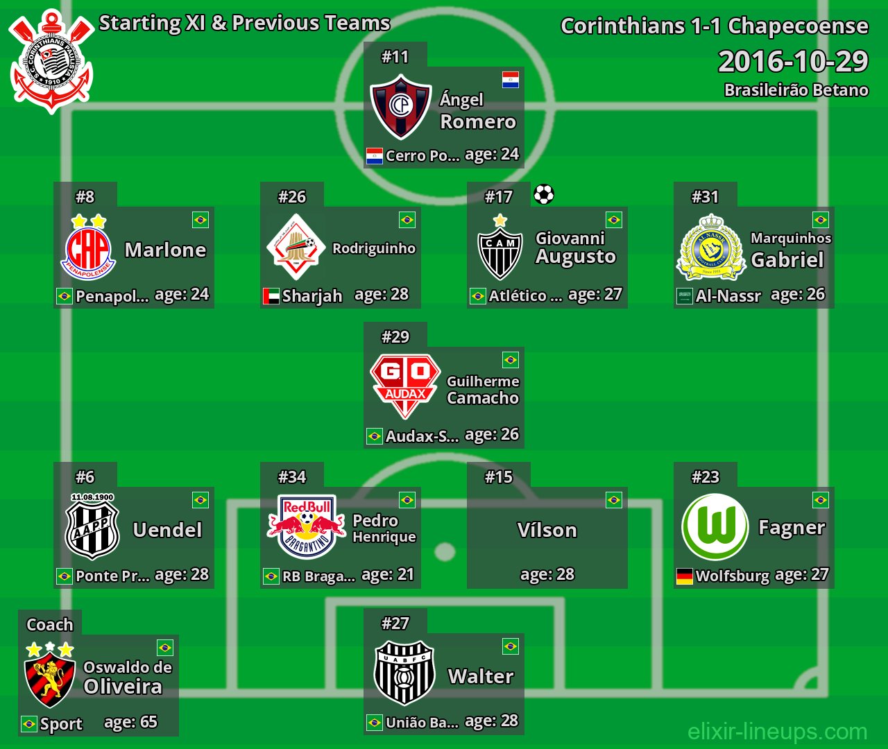 Corinthians Starting XI & Previous Teams 2016-10-29