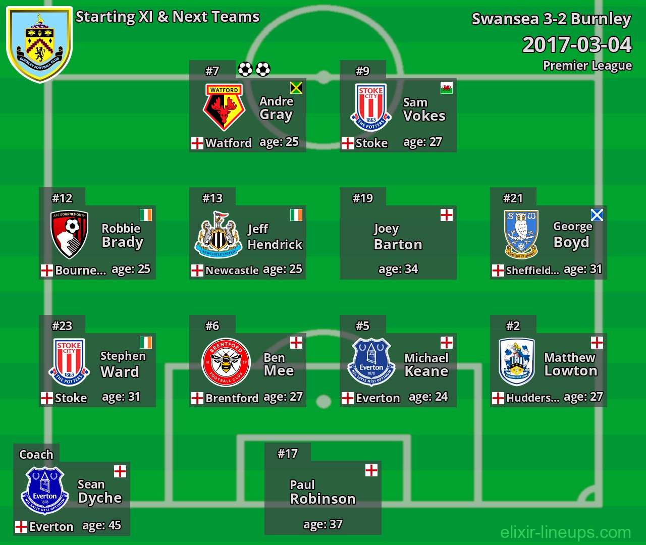 Burnley Starting XI & Next Teams 2017-03-04