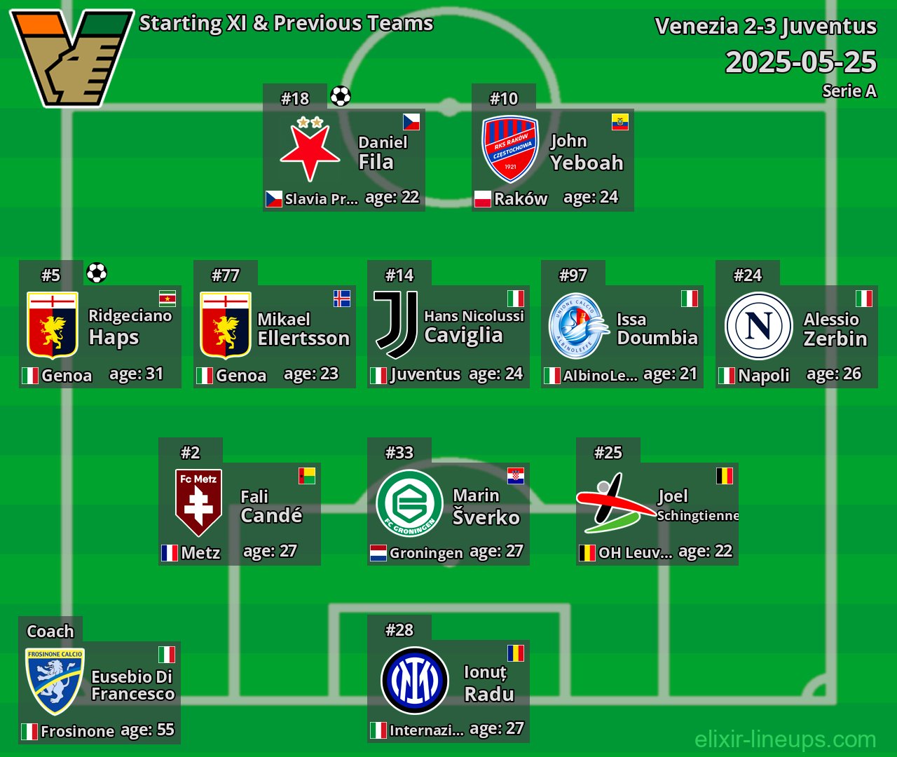 Venezia Starting XI & Previous Teams 2025-05-25