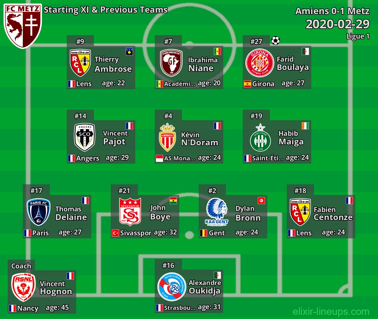 Metz Starting XI & Previous Teams 2020-02-29
