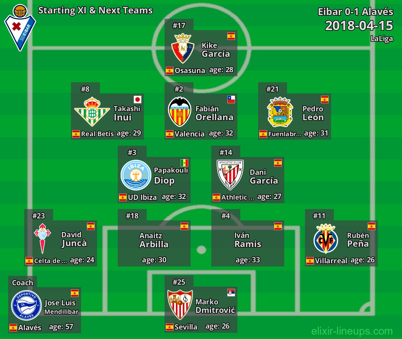 Eibar Starting XI & Next Teams 2018-04-15