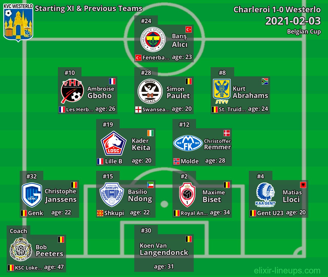 Westerlo Starting XI & Previous Teams 2021-02-03