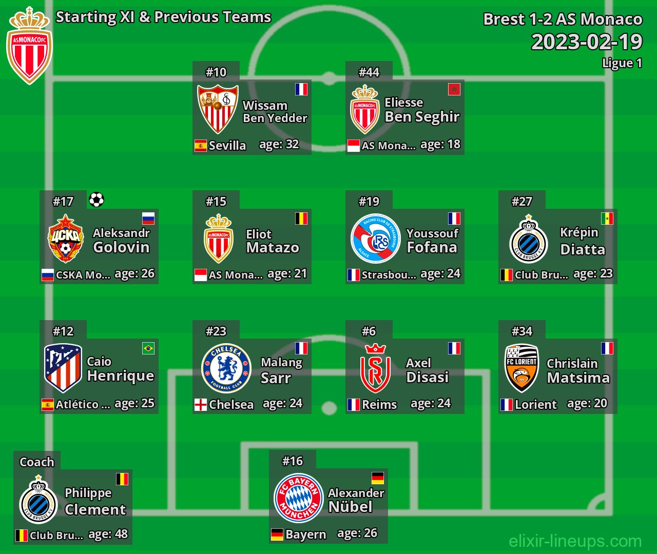 AS Monaco Starting XI & Previous Teams 2023-02-19