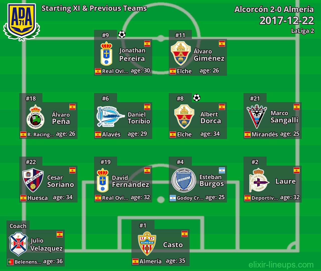 Alcorcón Starting XI & Previous Teams 2017-12-22