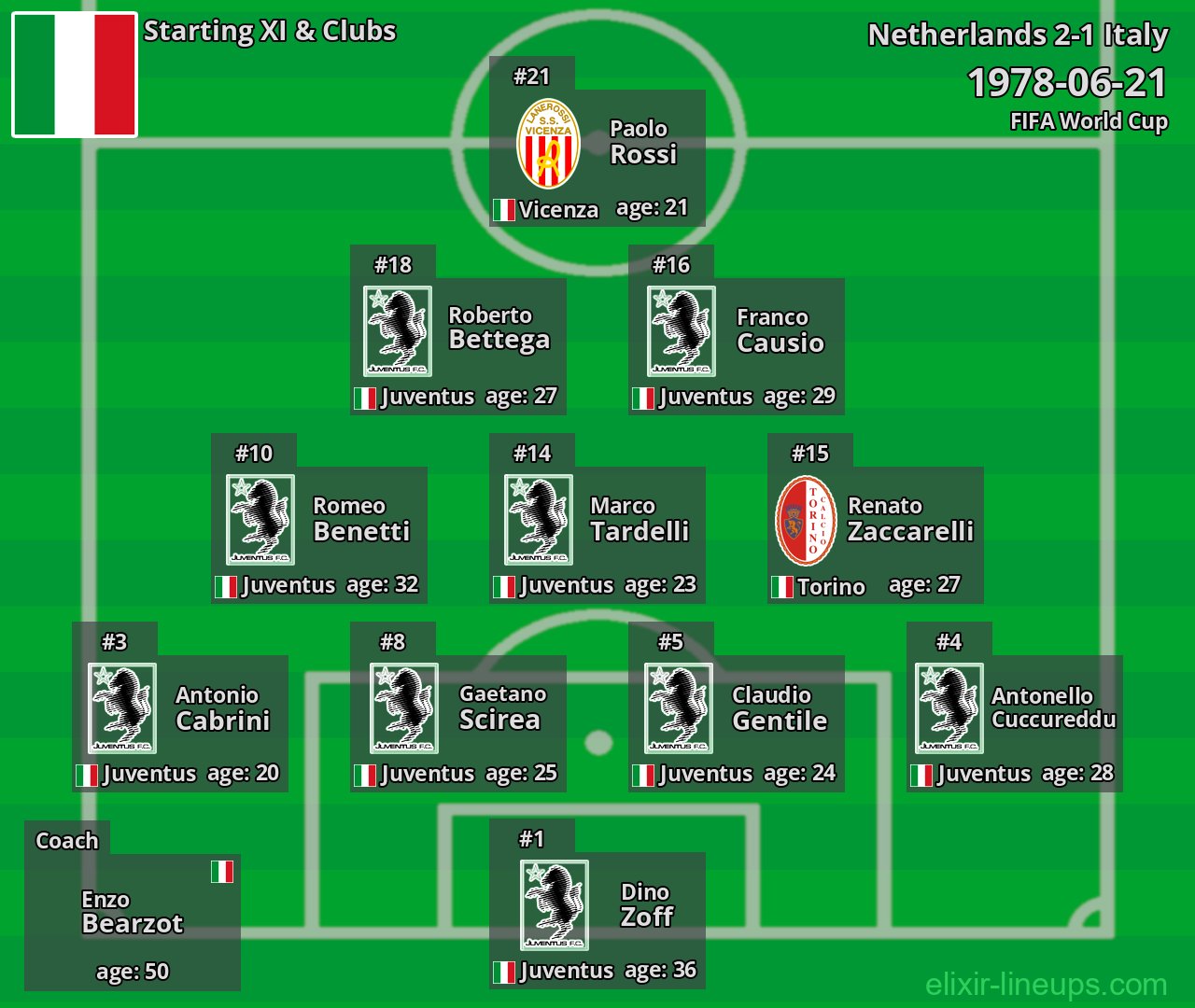 Italy Starting XI 1978-06-21
