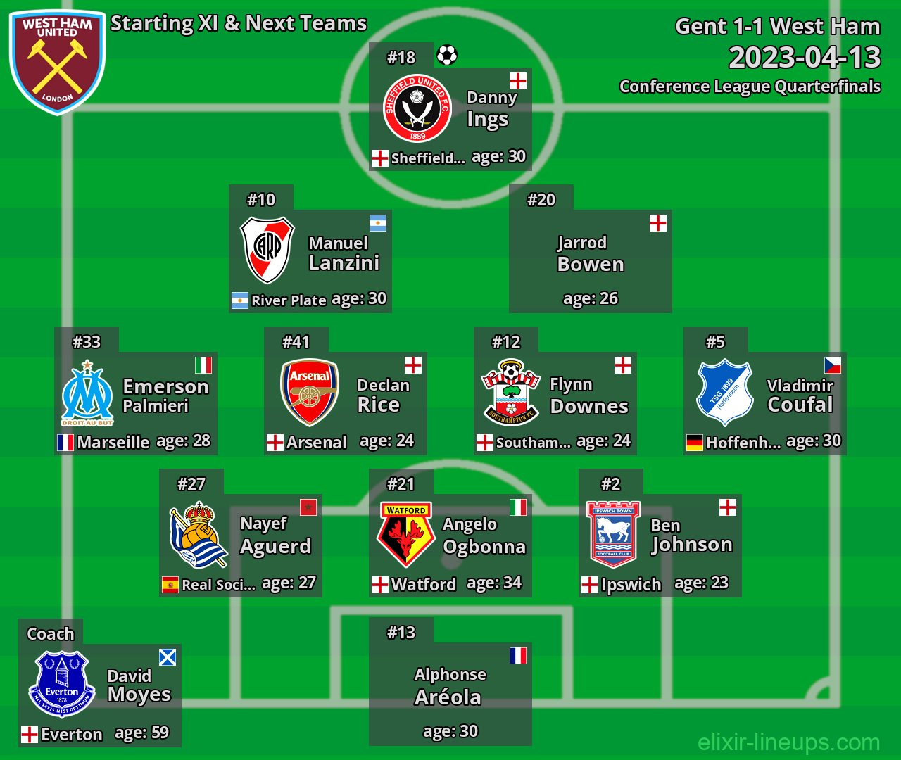 West Ham Starting XI & Next Teams 2023-04-13