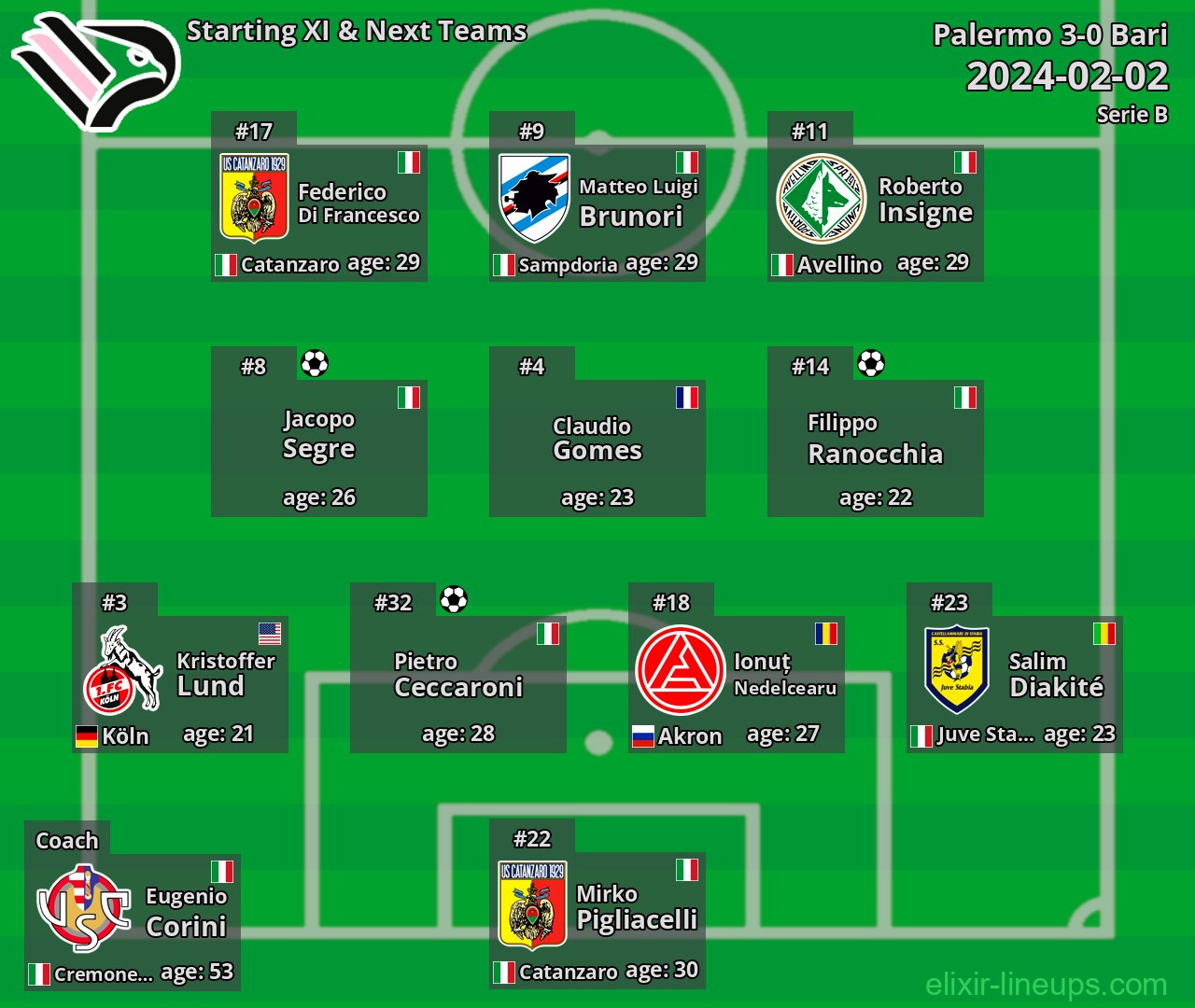 Palermo Starting XI & Next Teams 2024-02-02