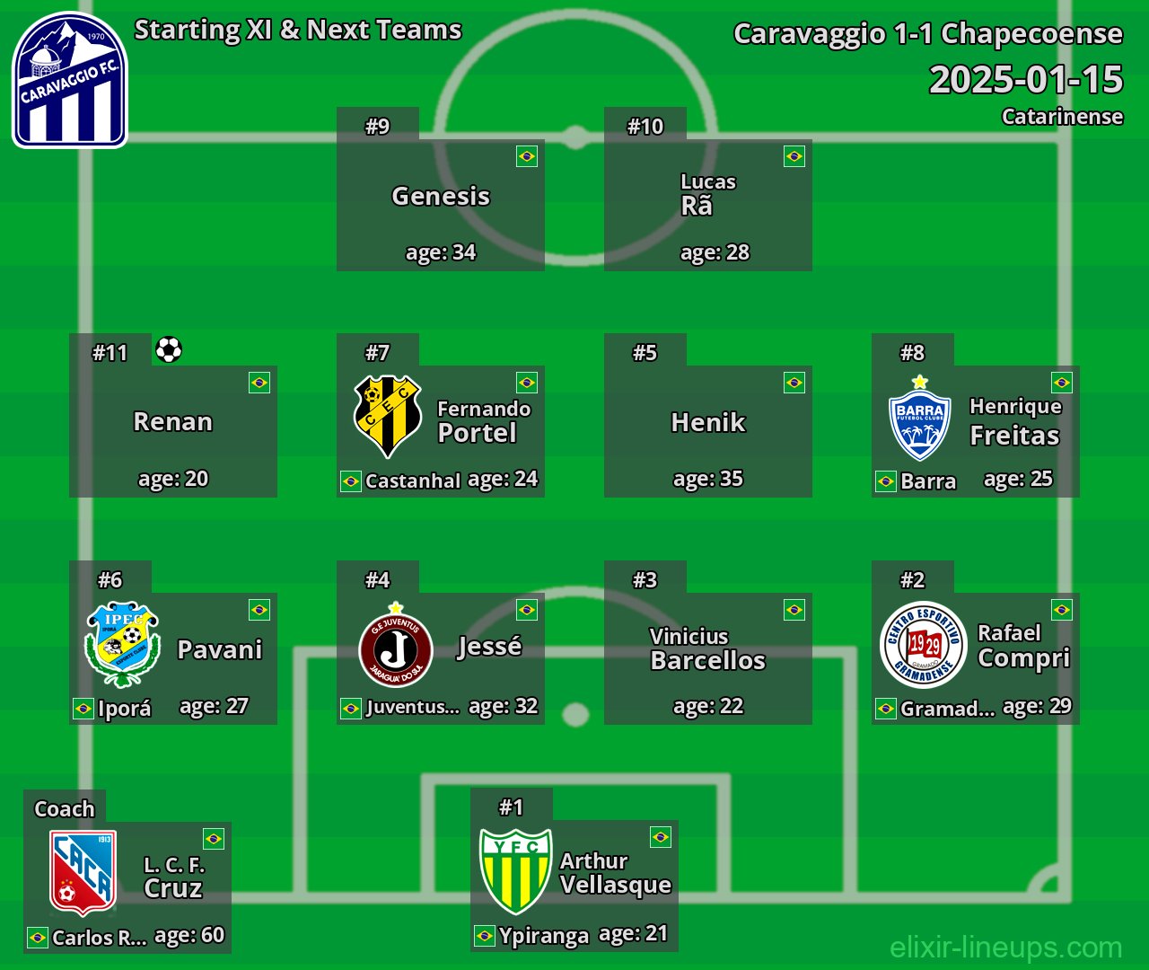 Caravaggio Starting XI & Next Teams 2025-01-15