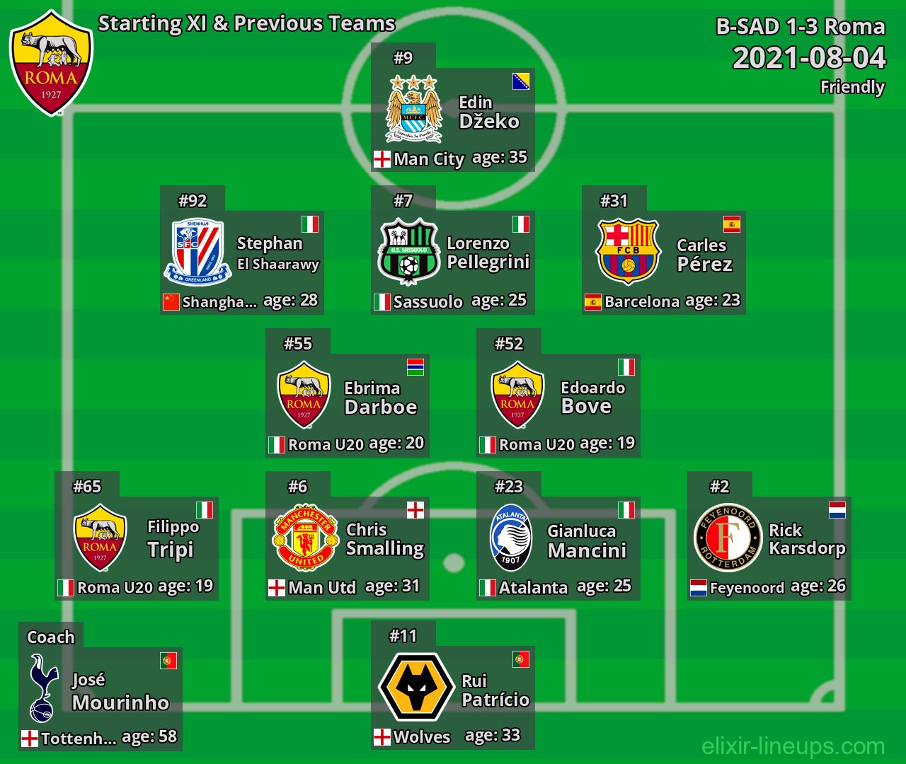 Roma Starting XI & Previous Teams 2021-08-04