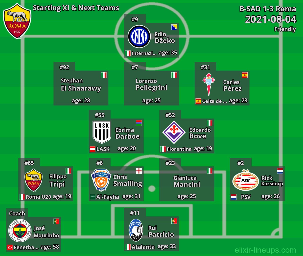 Roma Starting XI & Next Teams 2021-08-04