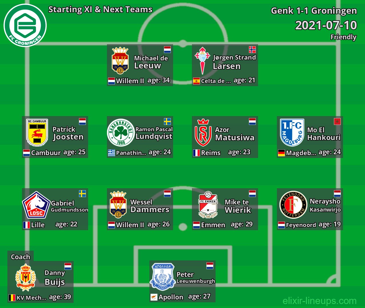 Groningen Starting XI & Next Teams 2021-07-10
