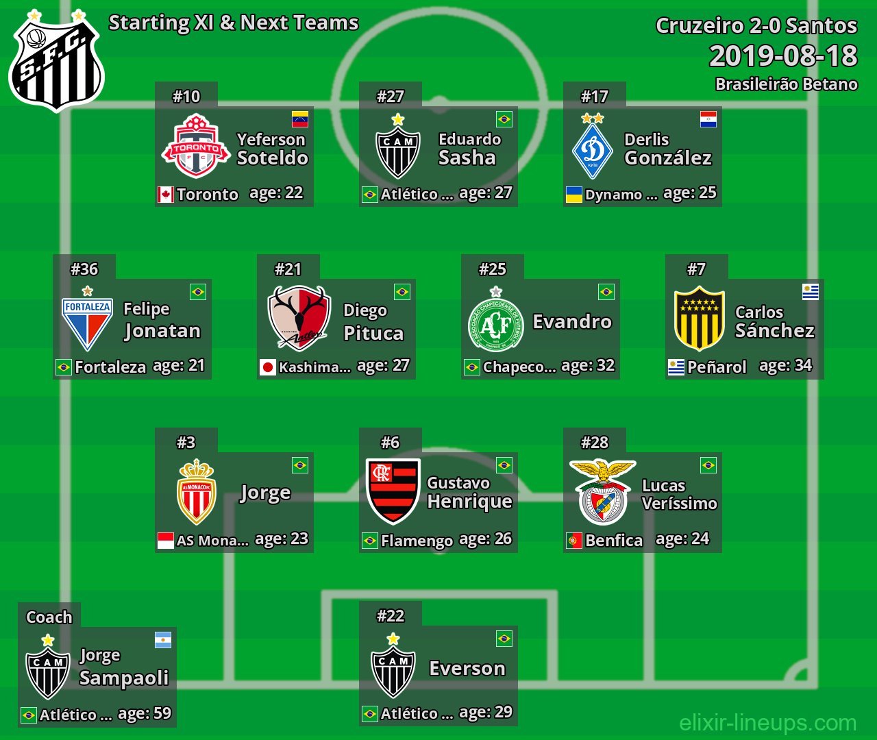 Santos Starting XI & Next Teams 2019-08-18