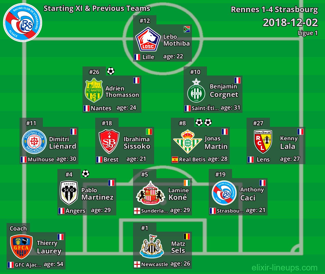 Strasbourg Starting XI & Previous Teams 2018-12-02