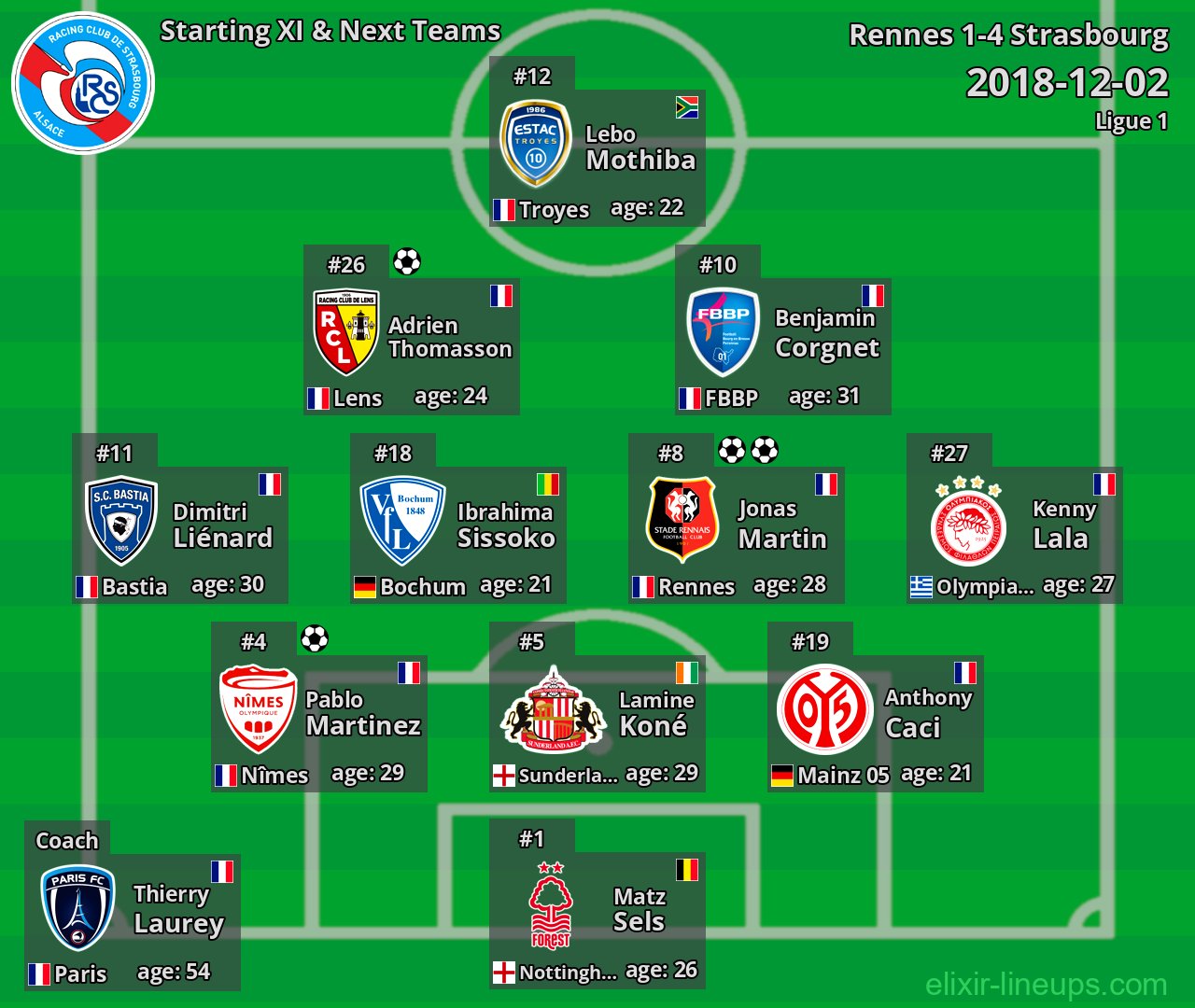 Strasbourg Starting XI & Next Teams 2018-12-02