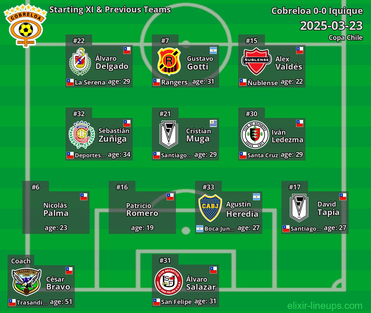 Cobreloa Starting XI & Previous Teams 2025-03-23