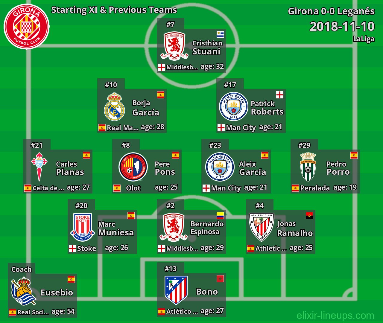 Girona Starting XI & Previous Teams 2018-11-10